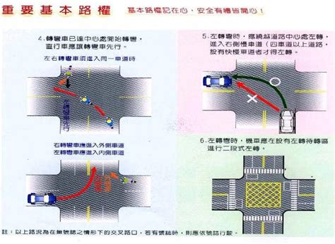 幹支道區分|基本路權